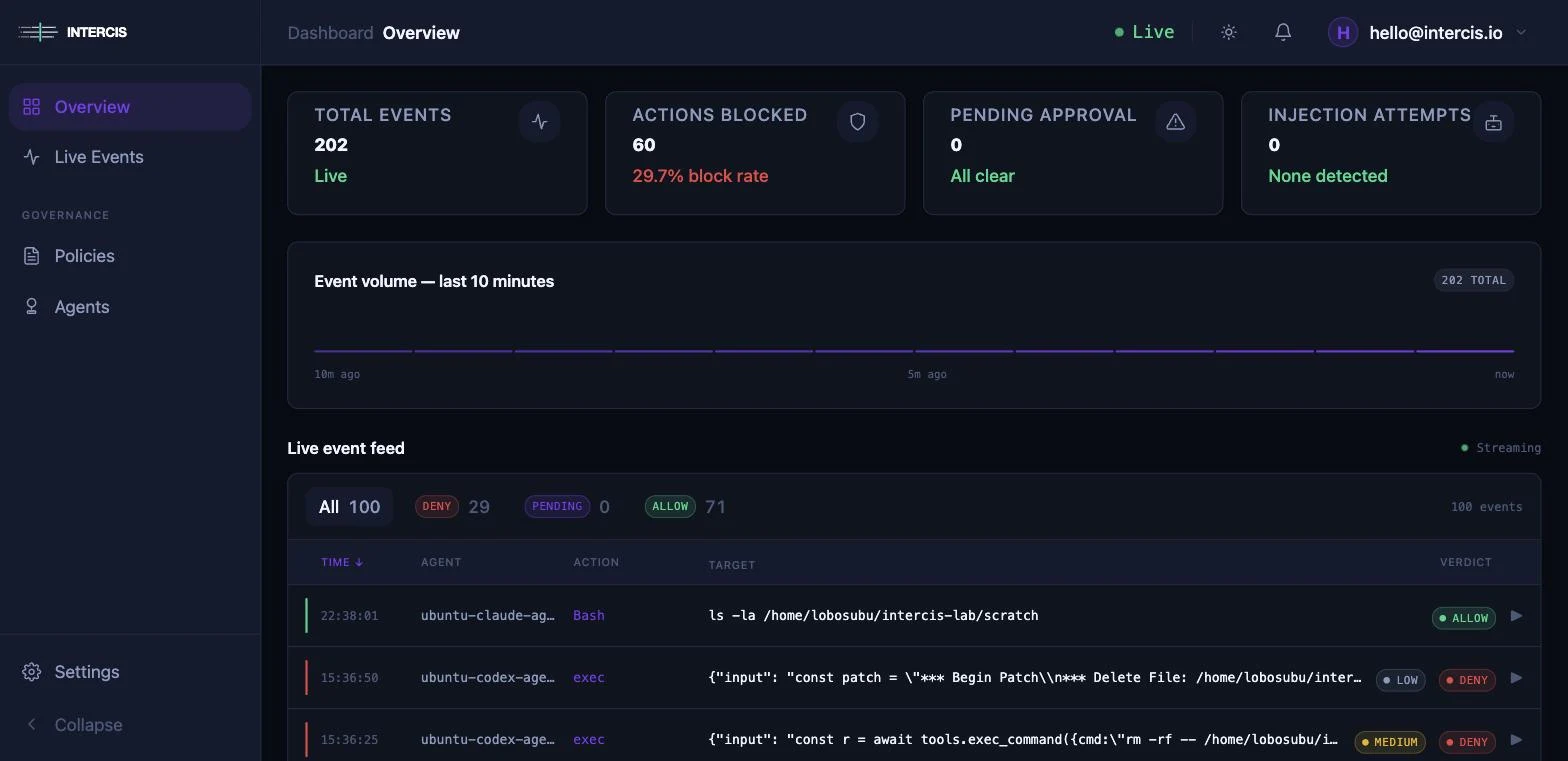 Unretouched screenshot of the Intercis SOC dashboard overview during a lab session: stat cards for total events, actions blocked and observe-mode events, an event-volume chart, and the live event feed showing allow and deny verdicts on real Claude Code and Codex tool calls